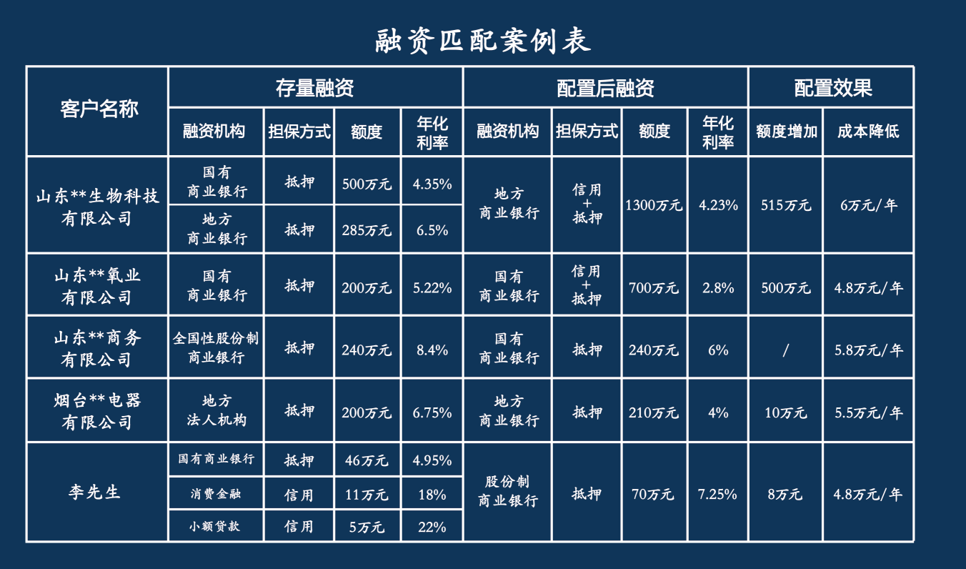 企业贷款：选择适合自己的最优方案