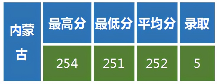解读低分上985名校的密码，兰州大学是美术艺考生最佳的选择