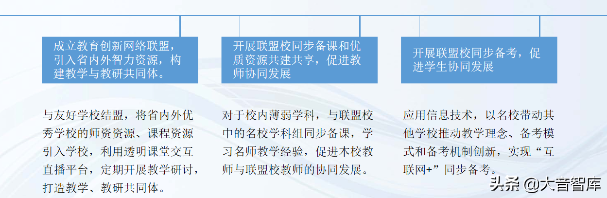 数字化学校建设解决方案（42页精品PPT）