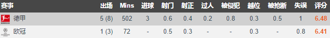 欧冠决赛格策为什么没上场(深度分析｜拿过欧洲金童的“德国梅西”格策，为何被多特给放弃？)