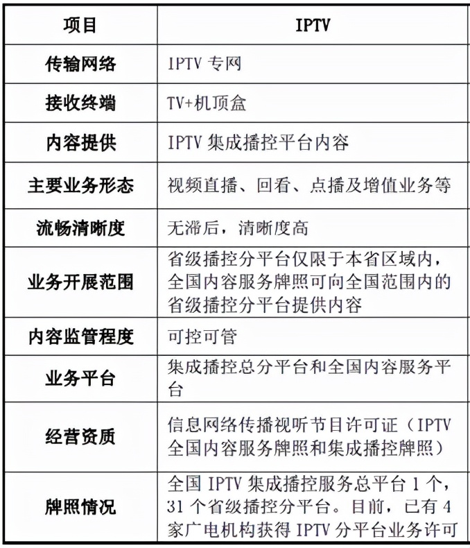 功能小贴士：如何使用权证链进行IPTV侵权取证
