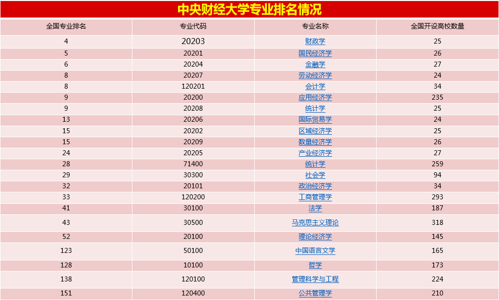 五财一贸中的央财，到底多少分能考上？大数据来告诉你