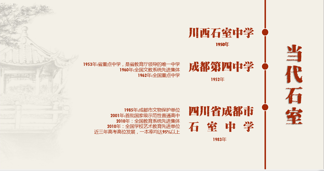 成都市最好高中排名，竟然有一所千年名校，多所全国百强名校