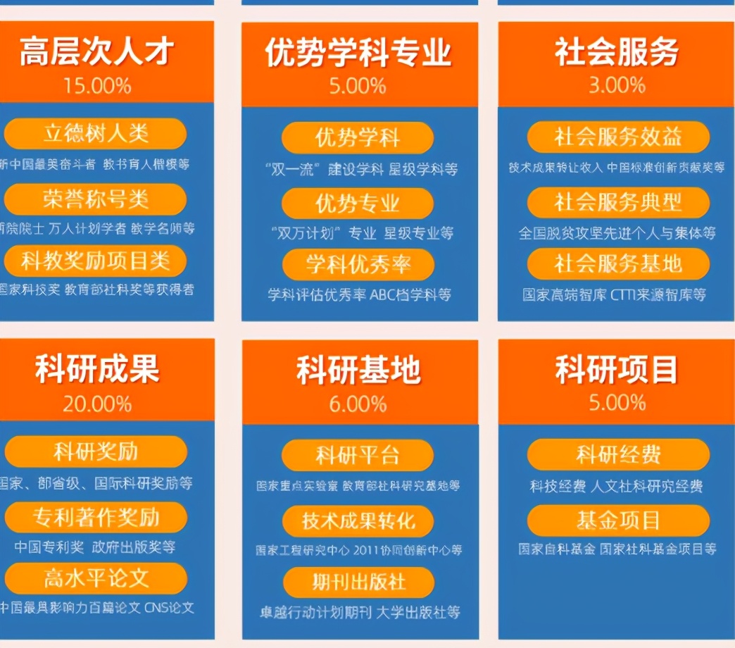 天津市“最新”大学排名出炉，天工大位列第三名，河工大屈居第五