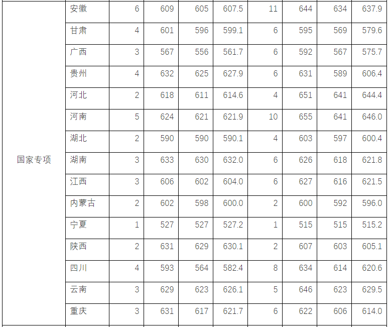 就在刚刚！2021年上海市高考分数线公布！