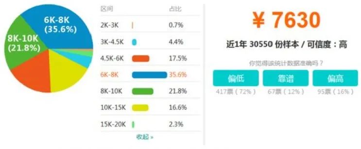 一流的原画师、设计师究竟能有多赚钱？哔哩哔哩主美的老师揭内幕