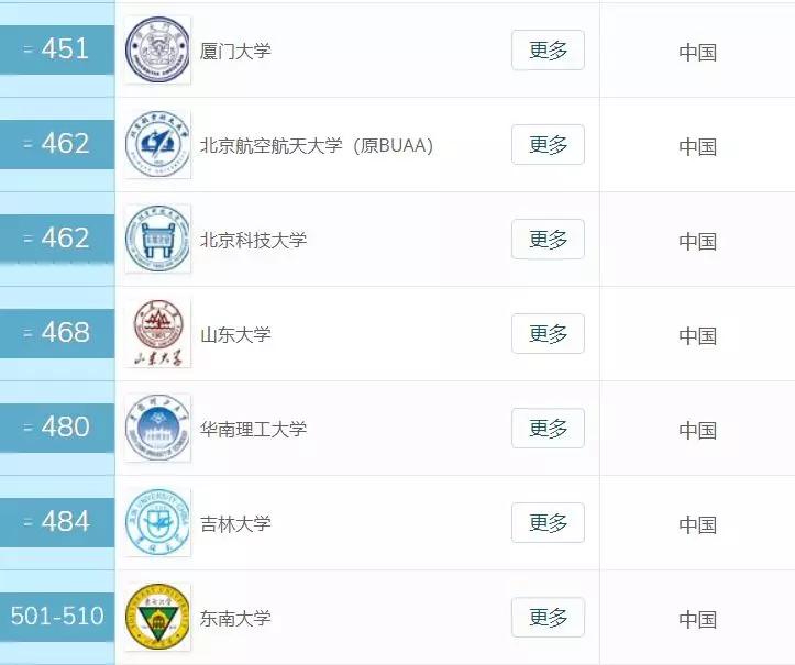 2019最全“城乡规划学”大学排名：看看有没有你想考的学校