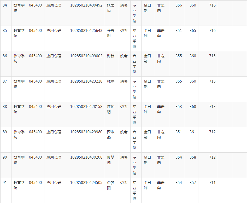 NO 87苏州大学  应用心理考研分析