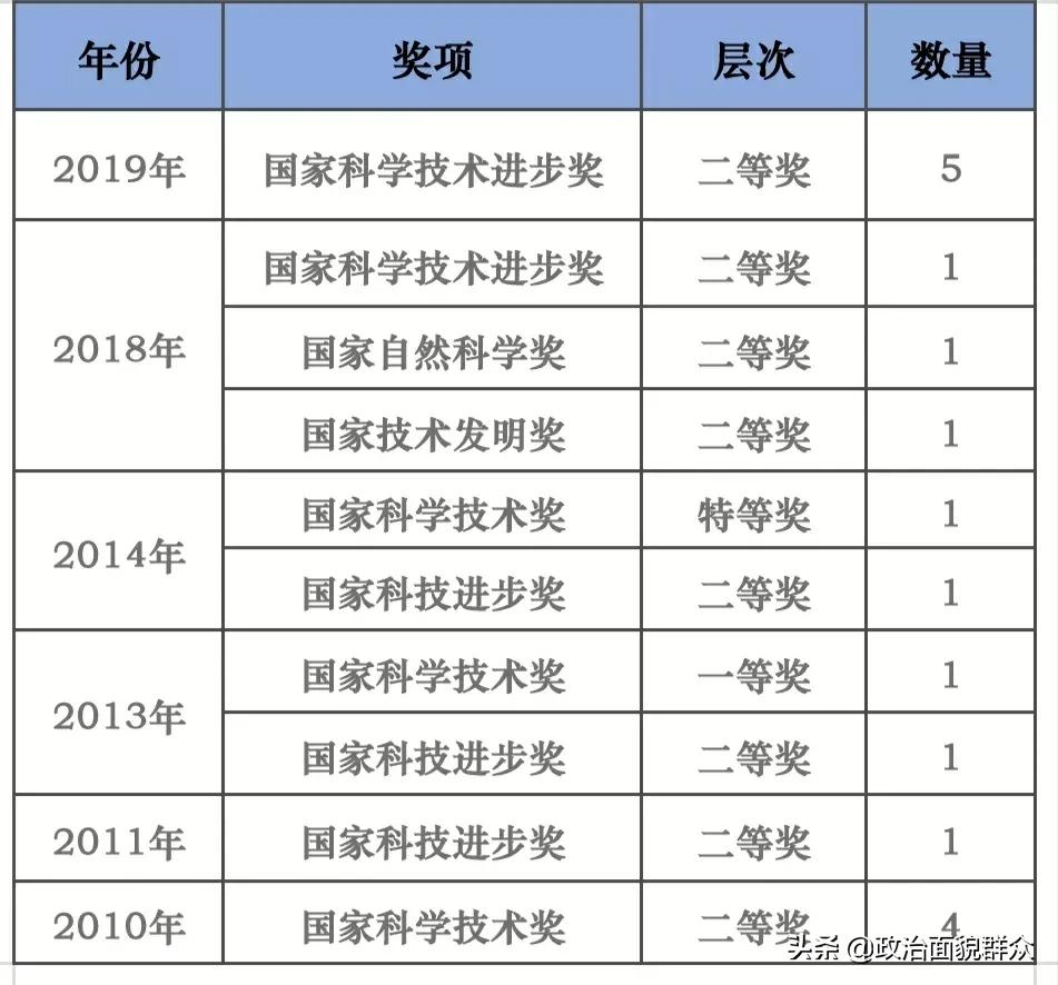 下一轮双一流热点高校：华南农业大学学科建设及录取就业分享
