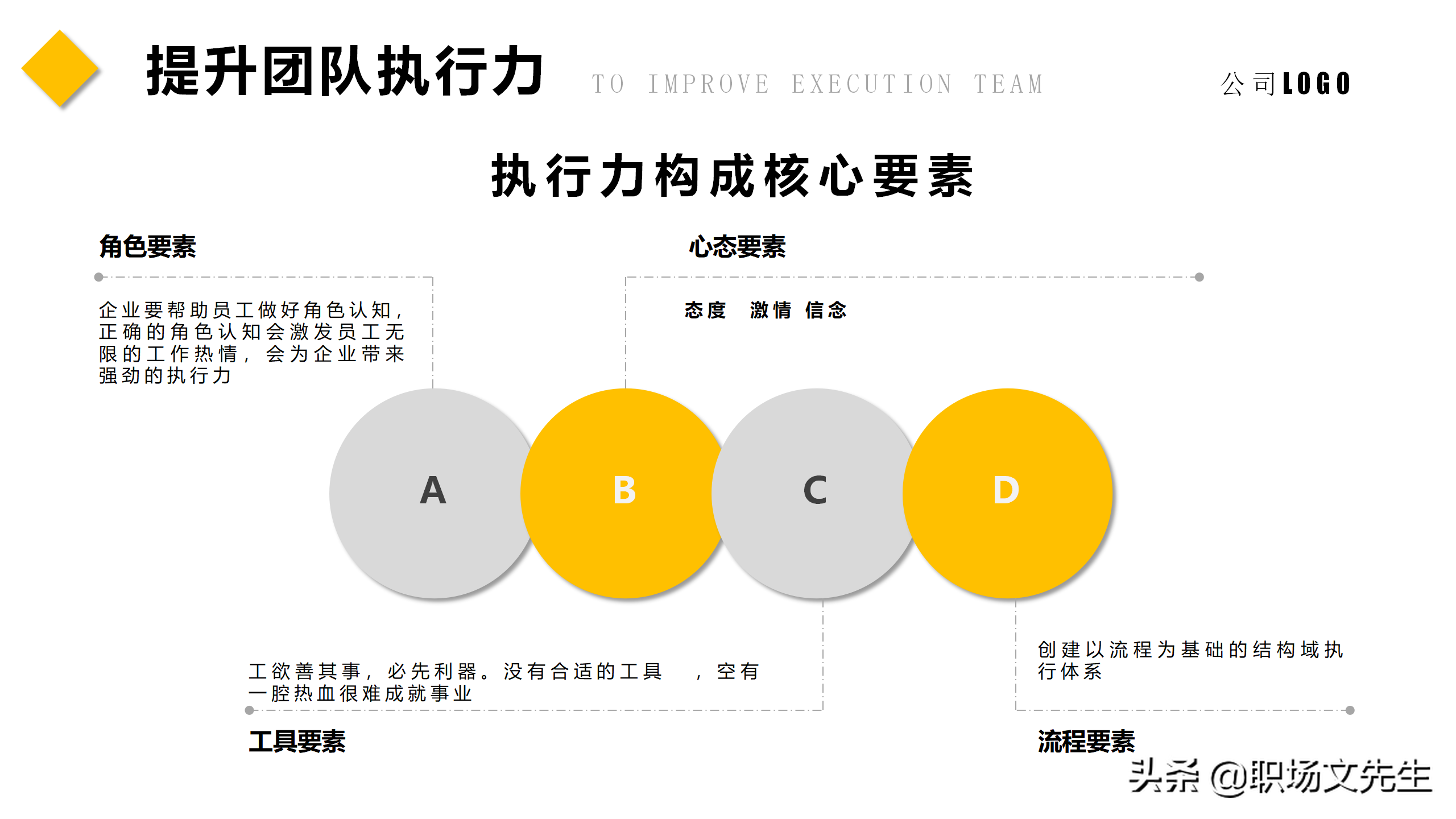 如何让团队能量积聚于一体？45页团队建设管理培训课件，经典专业