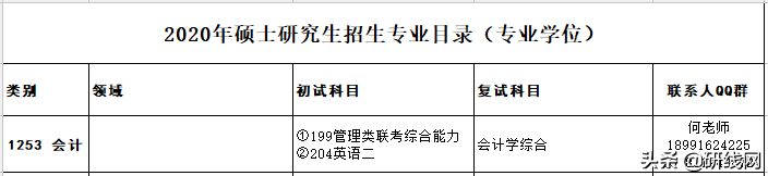 2020年会计专硕（MPAcc）招生简章已经公布！（含新增）