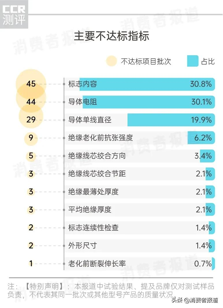 93款RVS电线测评:哪款电线较安全?电线怎么选购?