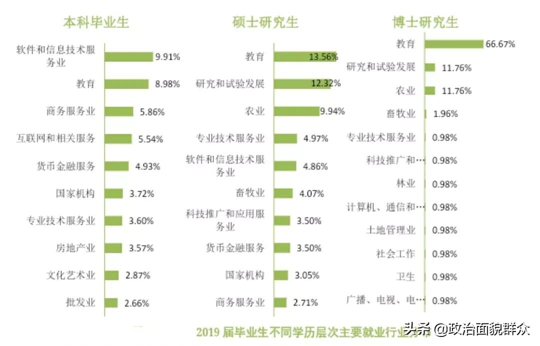 下一轮双一流热点高校：华南农业大学学科建设及录取就业分享