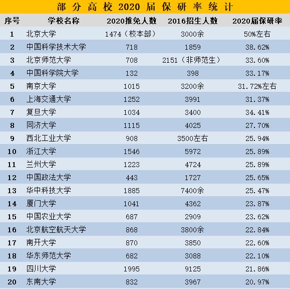 保研是自己挑学校吗（保研生）