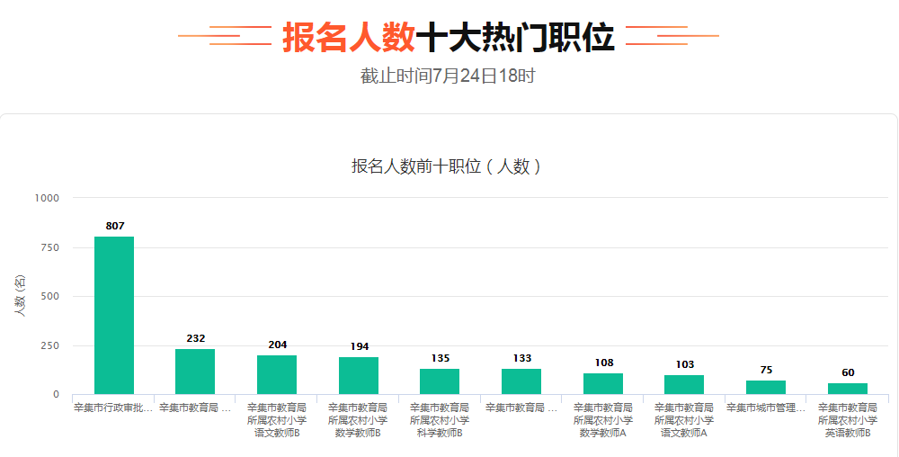 辛集事业单位招聘公示（辛集事业单位报名结束）