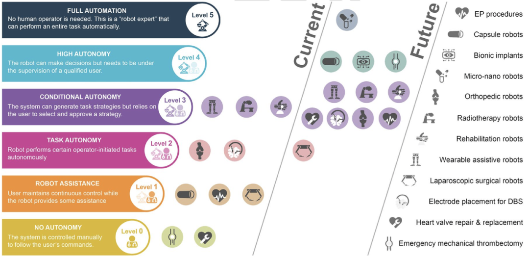 哈佛医学院权威盘点：过去10年，医疗机器人最重磅突破有哪些？