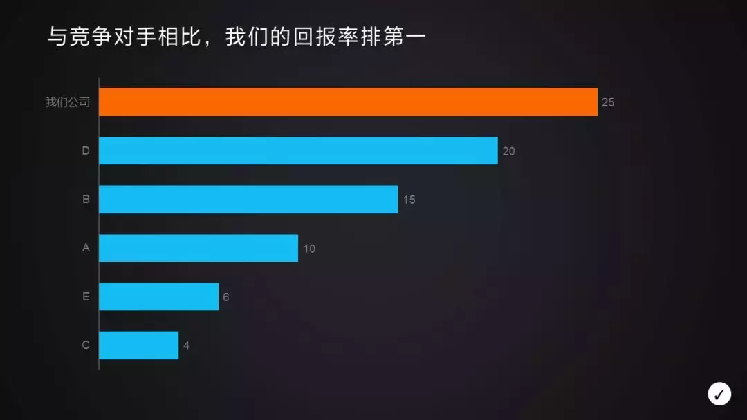 你做的PPT柱状图太丑了，这些美化技巧教给你！（建议收藏）