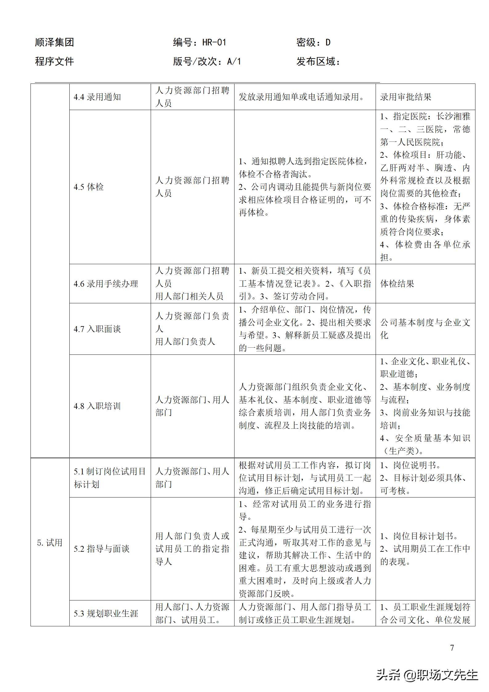 招聘程序（招聘总流程）