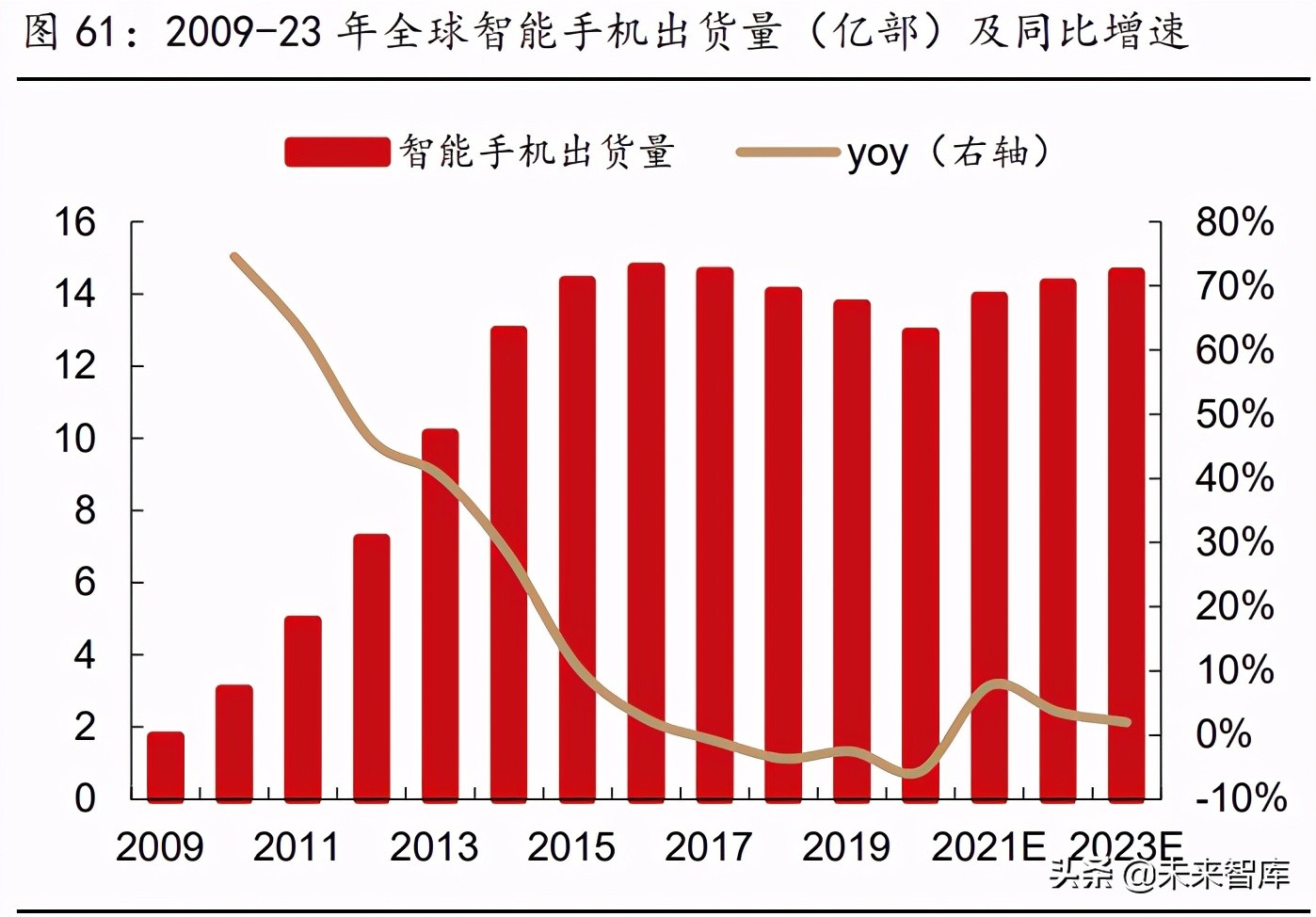 被动元件行业研究：高壁垒的优质赛道，具备长期高成长性机遇