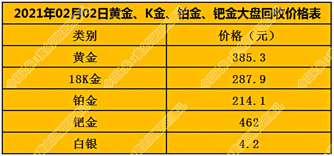 今日黄金、K金、铂金、钯金大盘回收价格表20210202