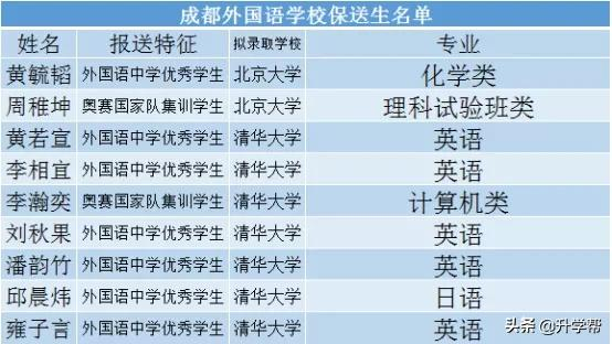 四川至少已有121人确认被清北录取！成都、绵阳、遂宁录取名单