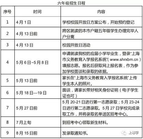这所上海徐汇的热门初中，仅限本区招生，70%进市重点