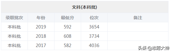 2020华南师范大学报考指南（附各专业分数线）
