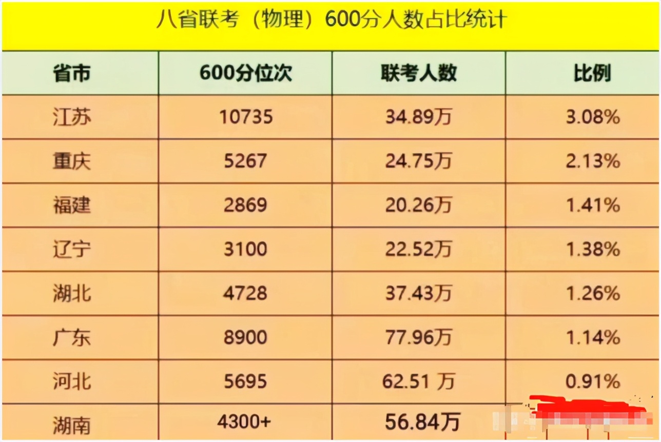 高考“大年小年”啥意思？2021大概率是“小年”，分数线有望下调