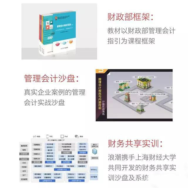 会计信息化证（管理方向）学什么？怎么学？