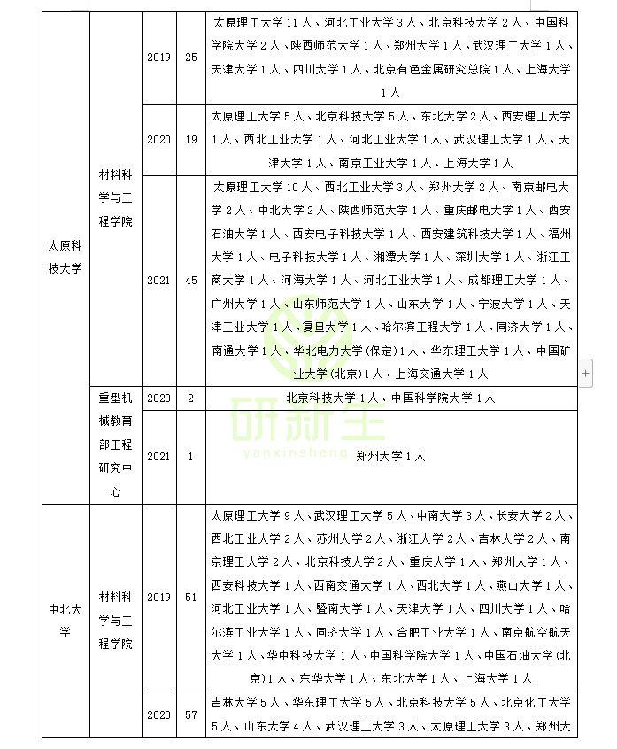 材料科学与工程专业调剂成功上岸方法详解！赶快收藏