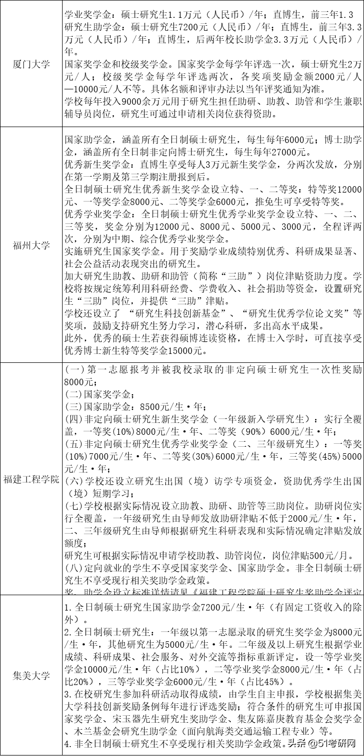 考上就有钱！教育部最新研究生奖助政策汇总！来看读研奖助有哪些