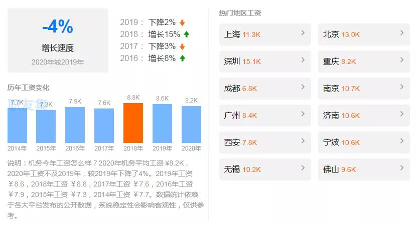 机务招聘（民航机务工资收入一般是多少钱一个月）