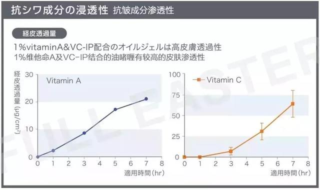 让日本女人夜夜疯狂的神器，法令纹、眉间纹克星！一贴＝10次除皱