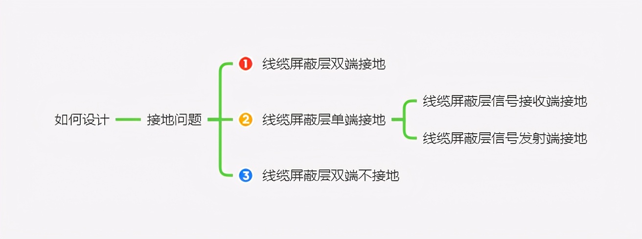 EMC整改三大法宝之屏蔽排线如何选择