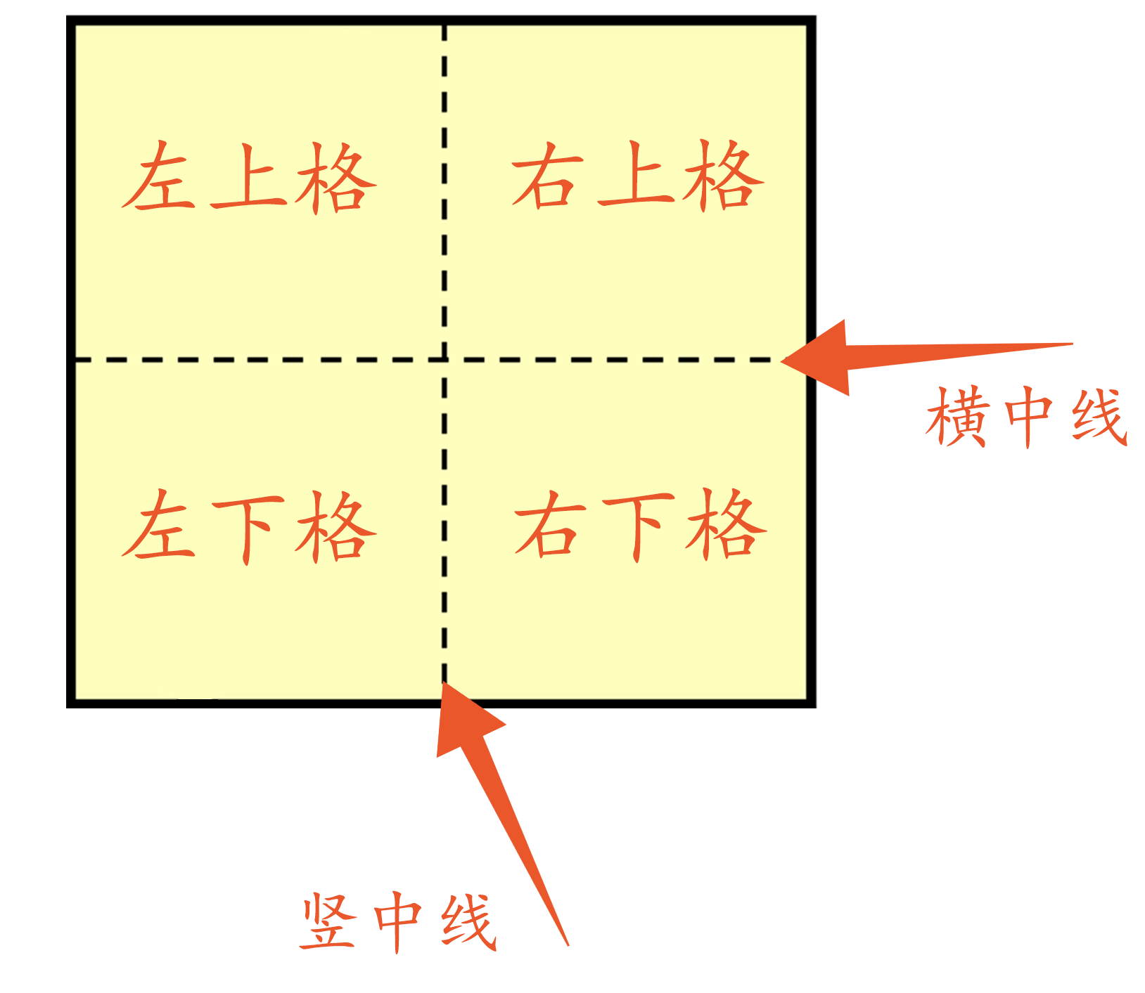 六怎么写：认识田字格中的数字书写方法