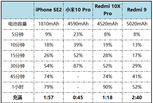 最强nba红米为什么不能玩(红米Redmi 9评测：799还要什么自行车？)