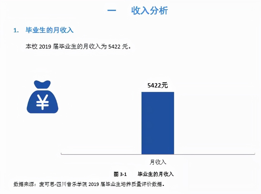 四川艺术学校有哪些（ 四川音乐学院2022报考攻略）