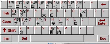 Word中版權符號? ?等怎么打 ，copyright符號怎么打