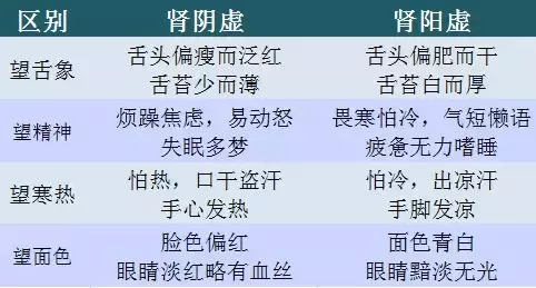 出汗腰痛、同房力不從心，是不是腎臟有問題？