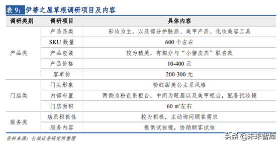 化妆品销售渠道之单品牌店模式研究