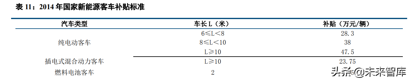 能源与环保行业研究及2022年投资策略报告