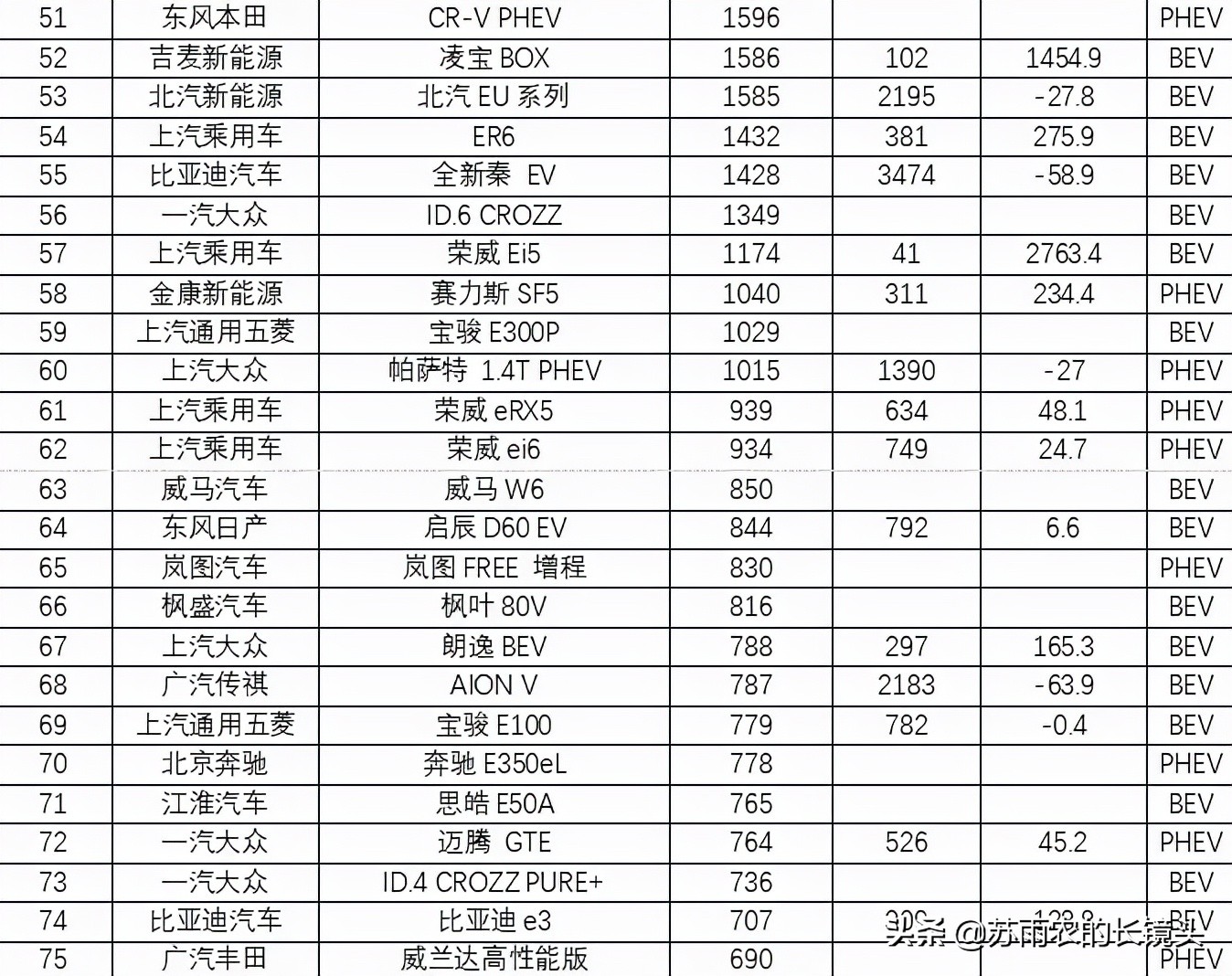 9月国产新能源乘用车销量排名：小鹏P7超越理想ONE