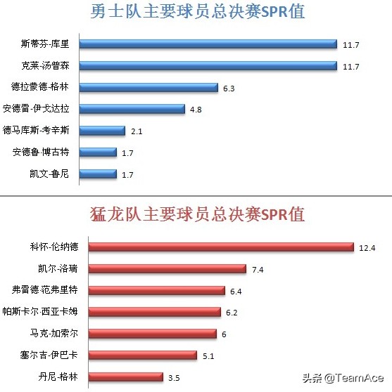 2019NBA总决赛g6(复盘18-19赛季NBA总决赛G6：隐患早已深埋，克莱伤退完成致命一击)