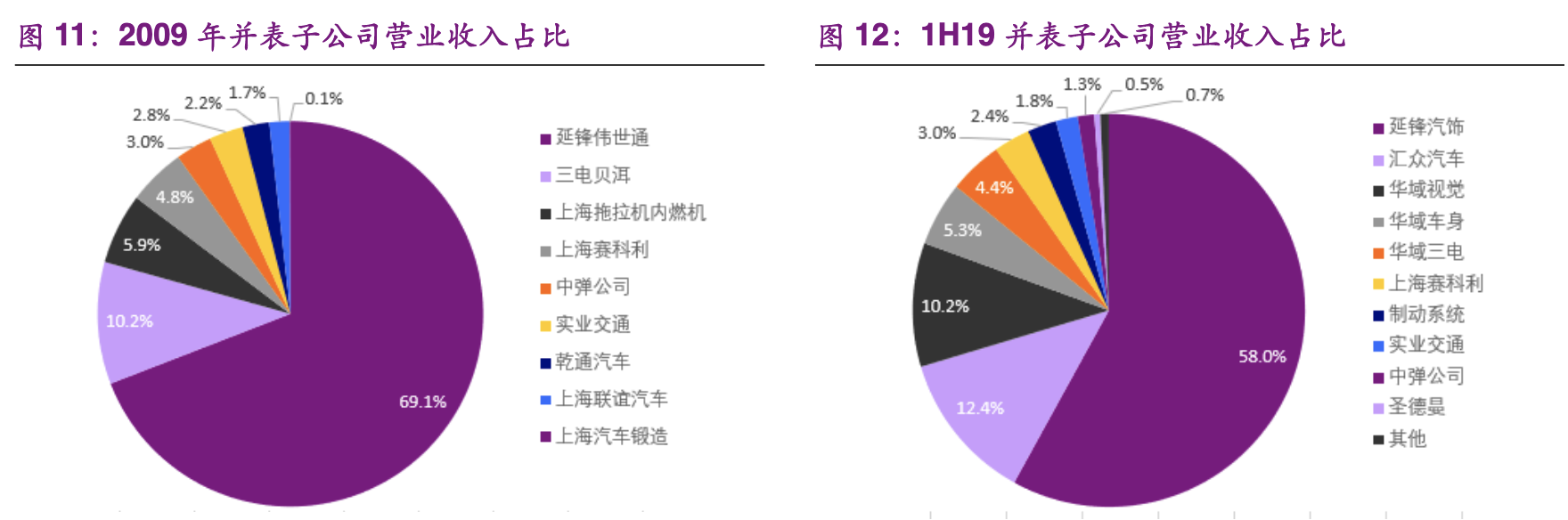 【公司深度】华域汽车：综合汽车零部件企业，电动化智能化促发展