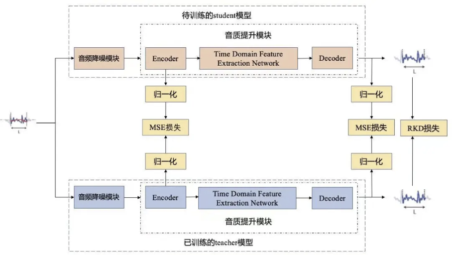 腾讯QQ团队AI音视频降噪算法揭秘：说什么都“好听”