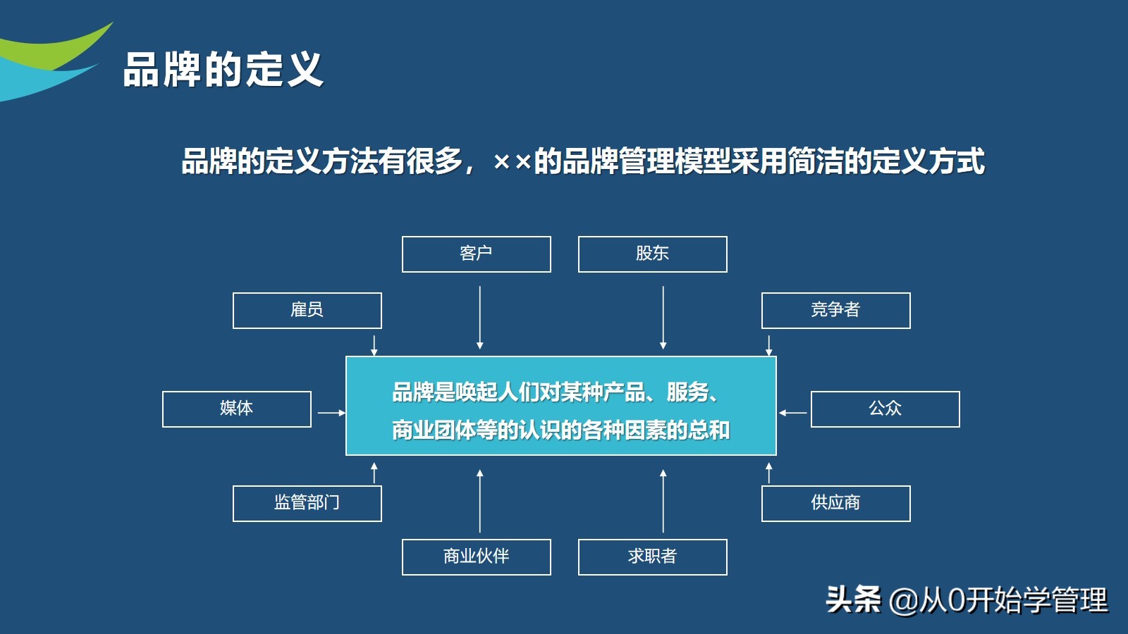 10年品牌经理亲授：如何做好品牌管理？PPT (落地版)