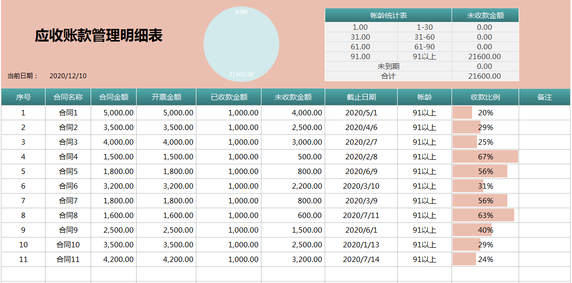 Excel财务应收账款及账龄分析计算方法