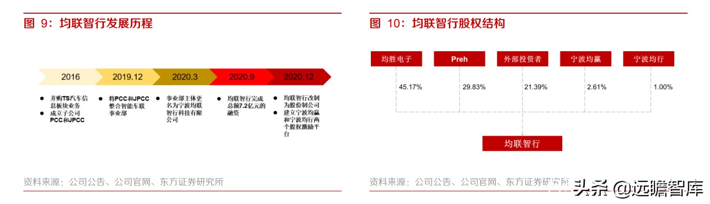 均胜电子：汽车安全市占率达30%，仅次于奥托立夫，客户覆盖全球