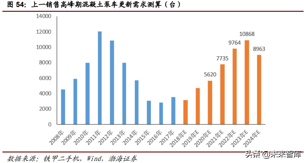 工程机械行业深度报告：万亿级工程机械市场，静待电动化率提升