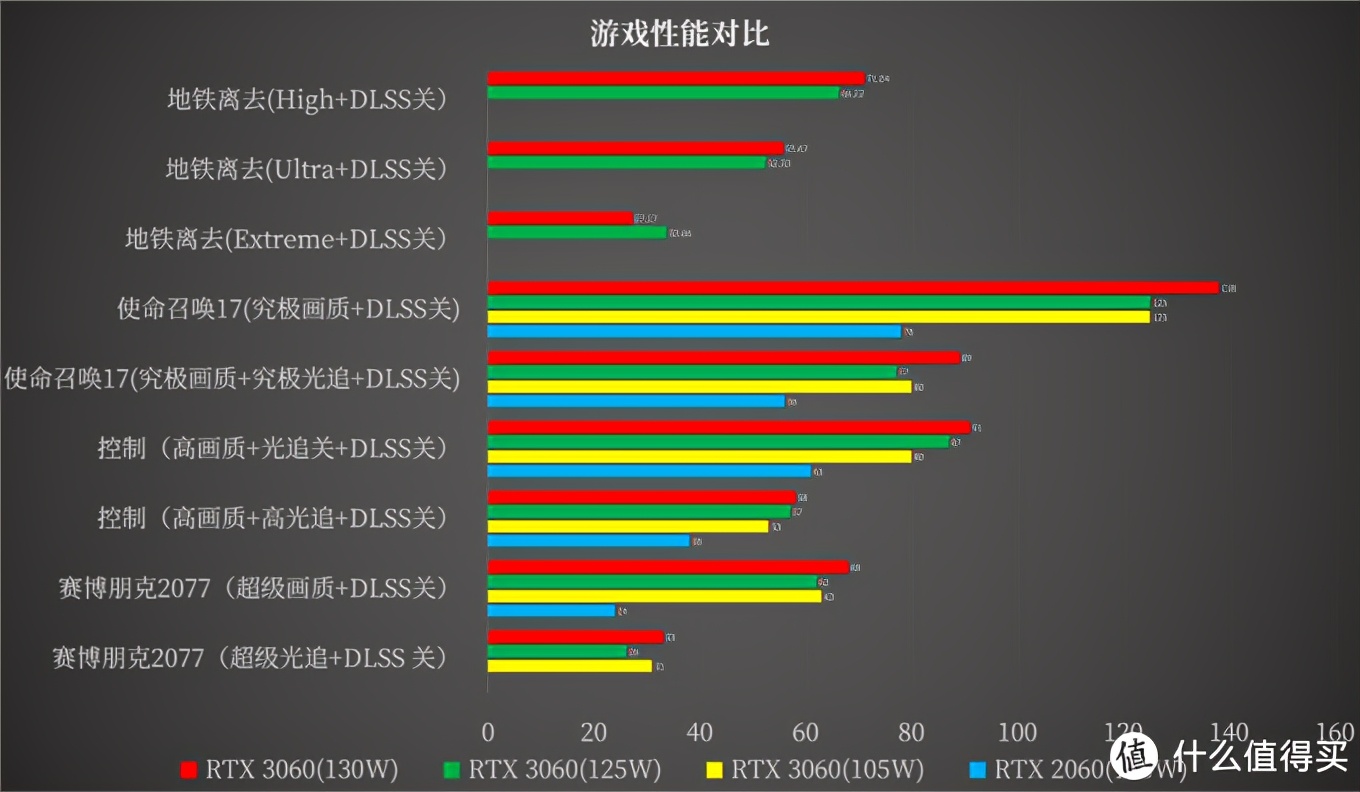 七千不到就能入手 RTX 3060，DELL 游匣 G15 锐龙版的性价比从何而来？